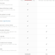 Illustration for article titled Friendly Notice: YouTube Music Key is rolling out already to some. (UPDATED!)